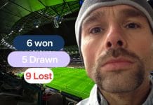 Is Paul Warne still the right man for Derby County after losing 9 Paul Warne during Derby’s mixed season: 6 wins, 5 draws, and 9 losses reflect his challenges and potential.